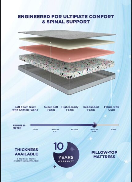 Nilkamal Ortho bounce mattress